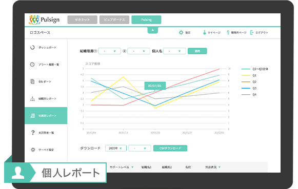 個人レーポート