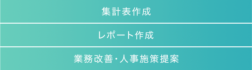 集計表作成／レポート作成／業務改善・人事施策提案