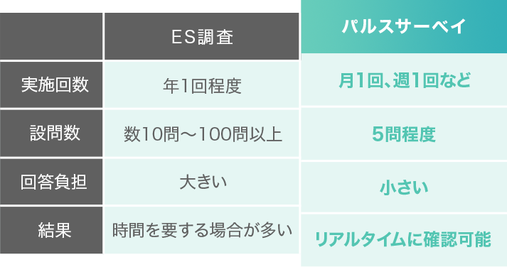 パルスサーベイ