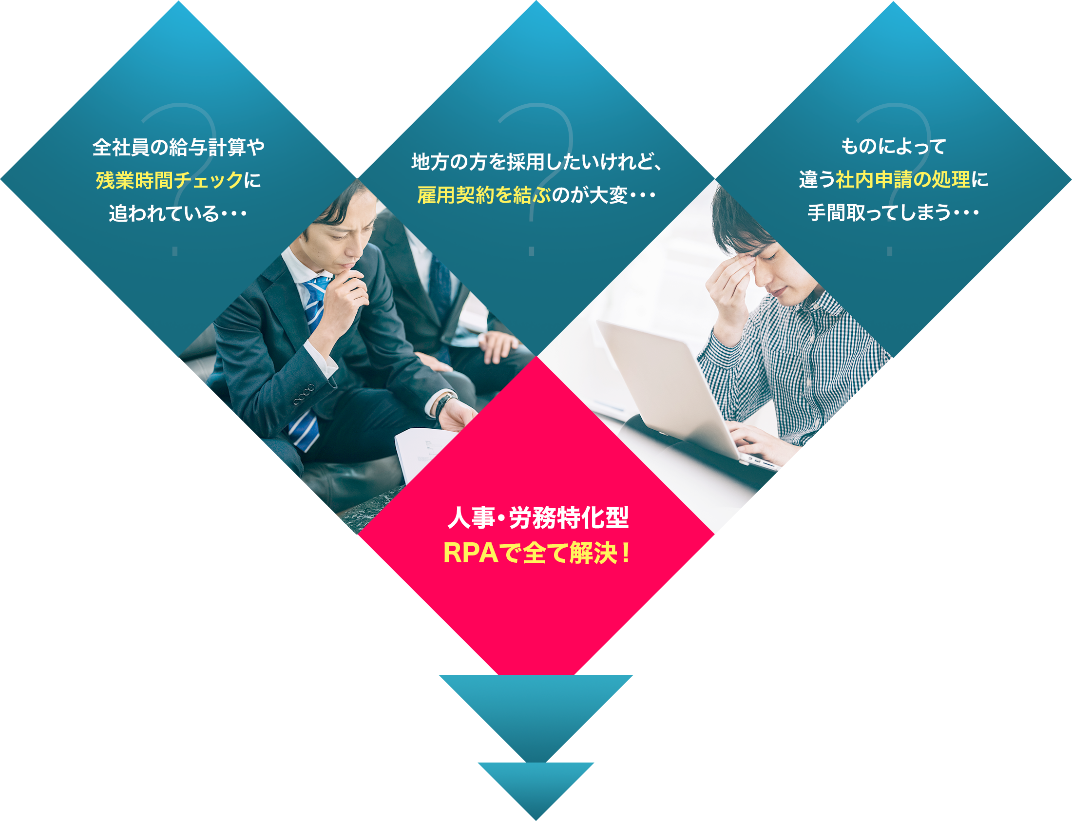全社員の給与計算や
残業時間チェックに追われている・・・ 地方の方を採用したいけれど、雇用契約を結ぶのが大変・・・ ものによって違う社内申請の処理に
手間取ってしまう・・・ 人事・労務特化型RPAで全て解決！