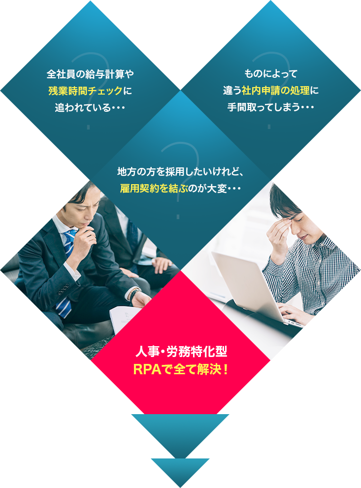 全社員の給与計算や
残業時間チェックに追われている・・・ 地方の方を採用したいけれど、雇用契約を結ぶのが大変・・・ ものによって違う社内申請の処理に
手間取ってしまう・・・ 人事・労務特化型RPAで全て解決！