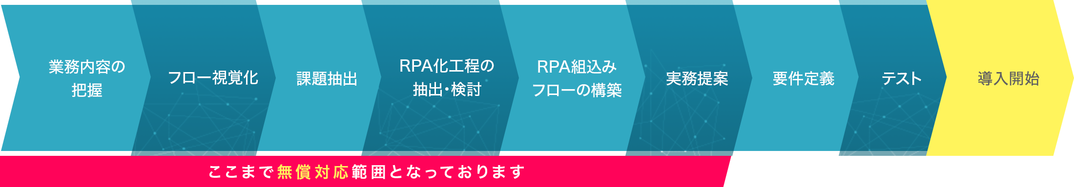 導入までのステップ