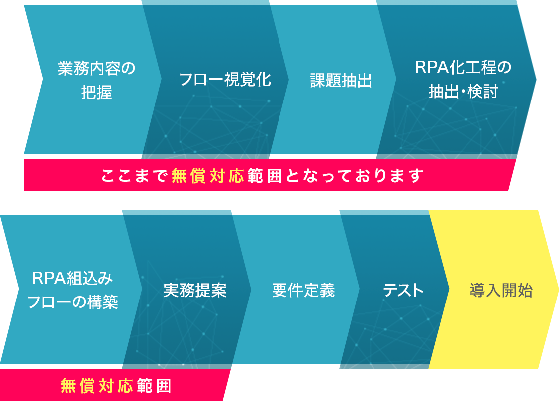 導入までのステップ