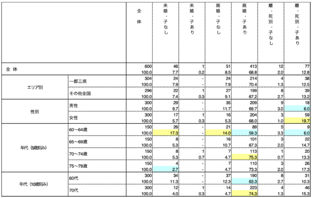 集　　計