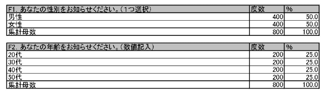 集　　計