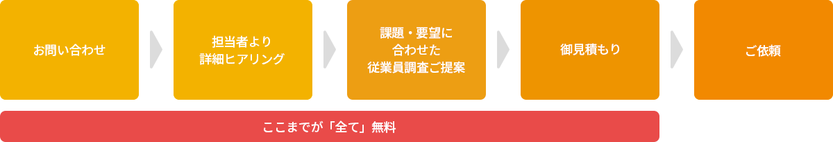 ご相談の流れ