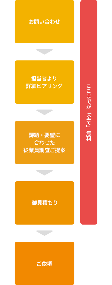 ご相談の流れ