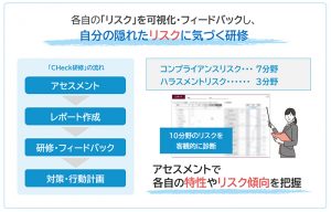 CHeck研修 アセスメント