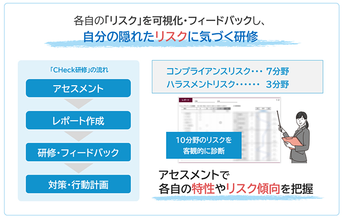 CHeck研修 アセスメント