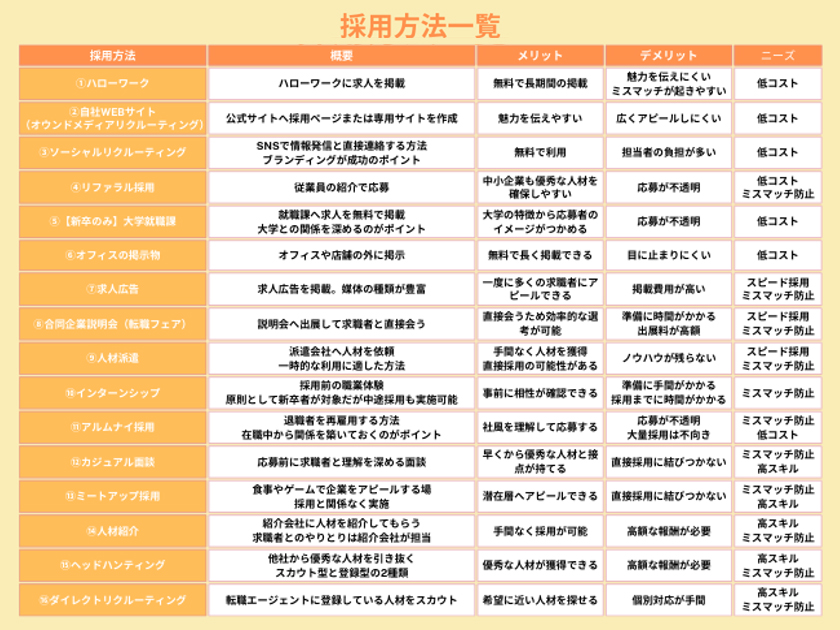 採用方法16選 一覧